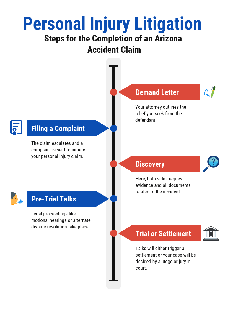 Accident Claims Lawyers Near Me