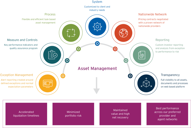 Computershare Specialized Loan Servicing