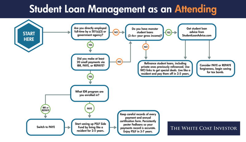 Default On Private Student Loan