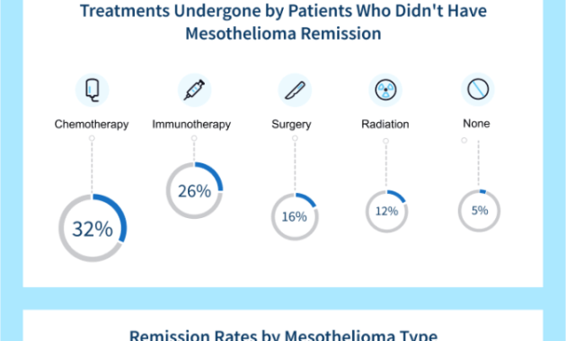 Mesothelioma Claims	Informational